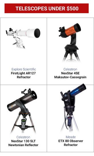 Best Telescope For Beginners | Easy & Practical Choice In 2022