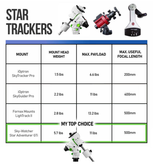 Which Star Tracker is Best for Astrophotography? (In 2026)