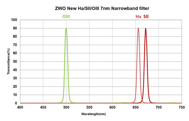 narrowband filters