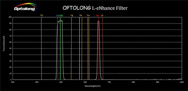 Optolong L-eNhance