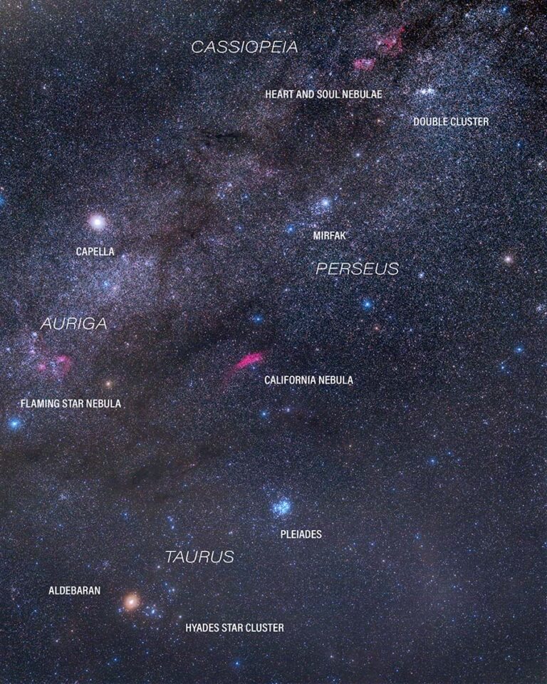 The Perseus Constellation | Pictures, Facts, and Location