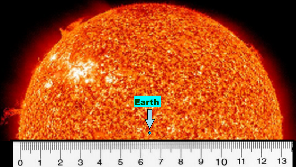 размер Солнца по сравнению с Землей