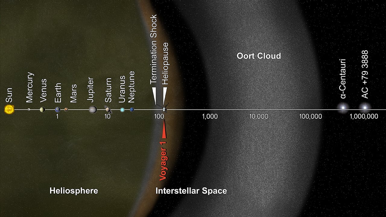 How Far Is A Light Year The Fastest Thing In The Universe How Far Is A Light Year The Fastest Thing In The Universe