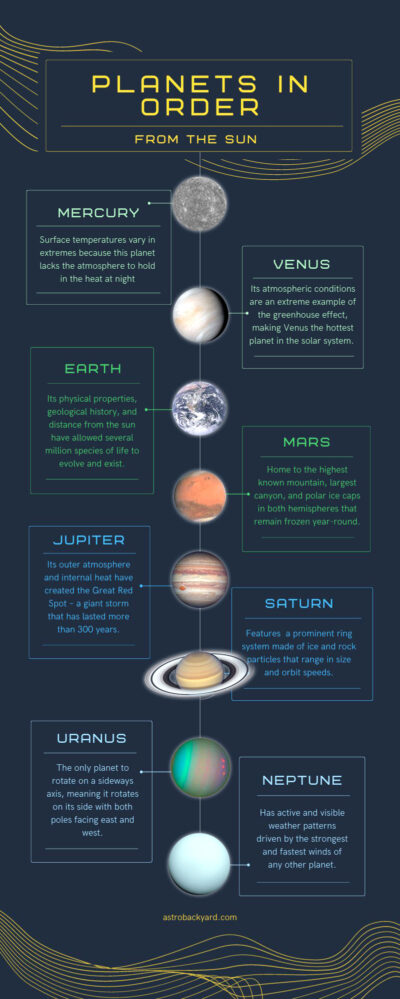 Planets in Order From the Sun | Pictures, Facts, and Planet Info