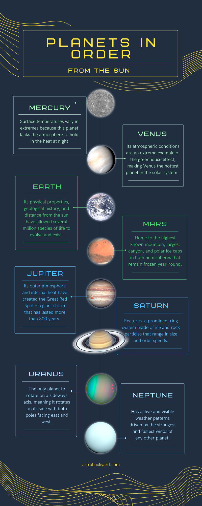 What Are The 8 Planets And Their Characteristics In Order Infoupdate