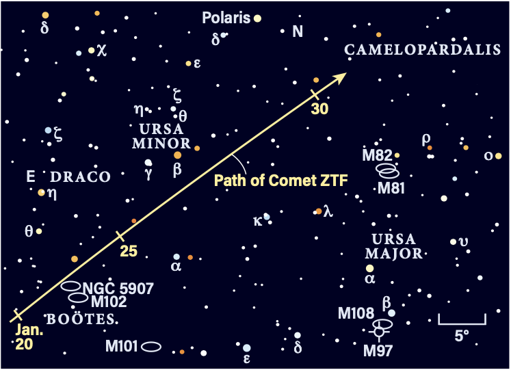 Path of Comet ZTF