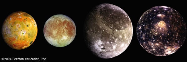 Galilean Moons of Jupiter