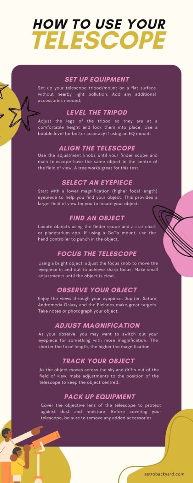 How to Use a Telescope StepByStep