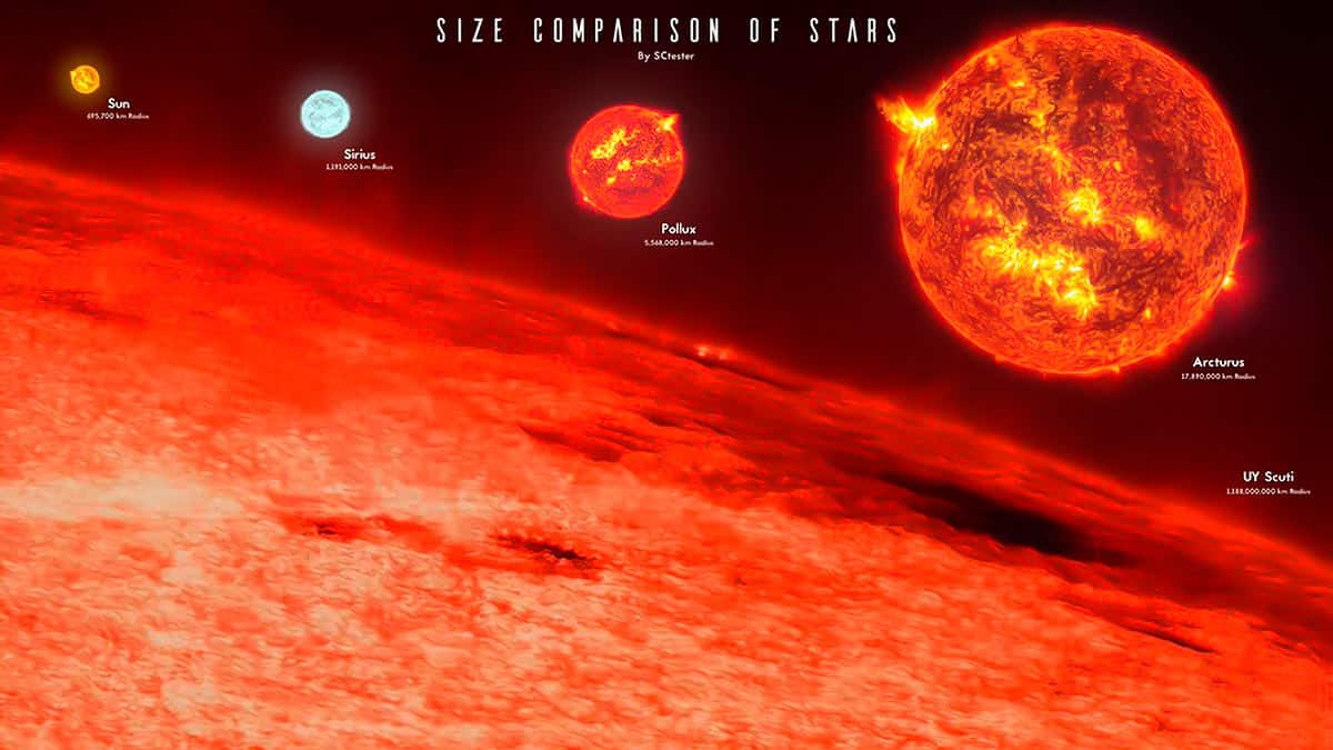 The Biggest Star In The Universe Size Comparison To Our Sun The Biggest Star In The Universe Size Comparison To Our Sun