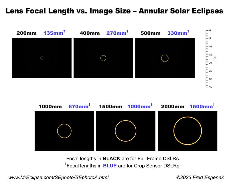 annular solar eclipse size