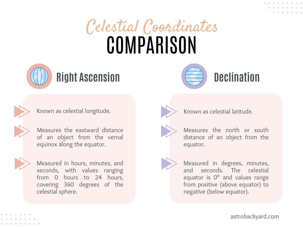 Celestial-Coordinates