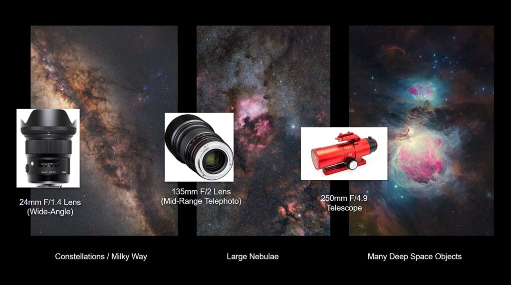 How to Choose the Best Location for Astrophotography | A Guide