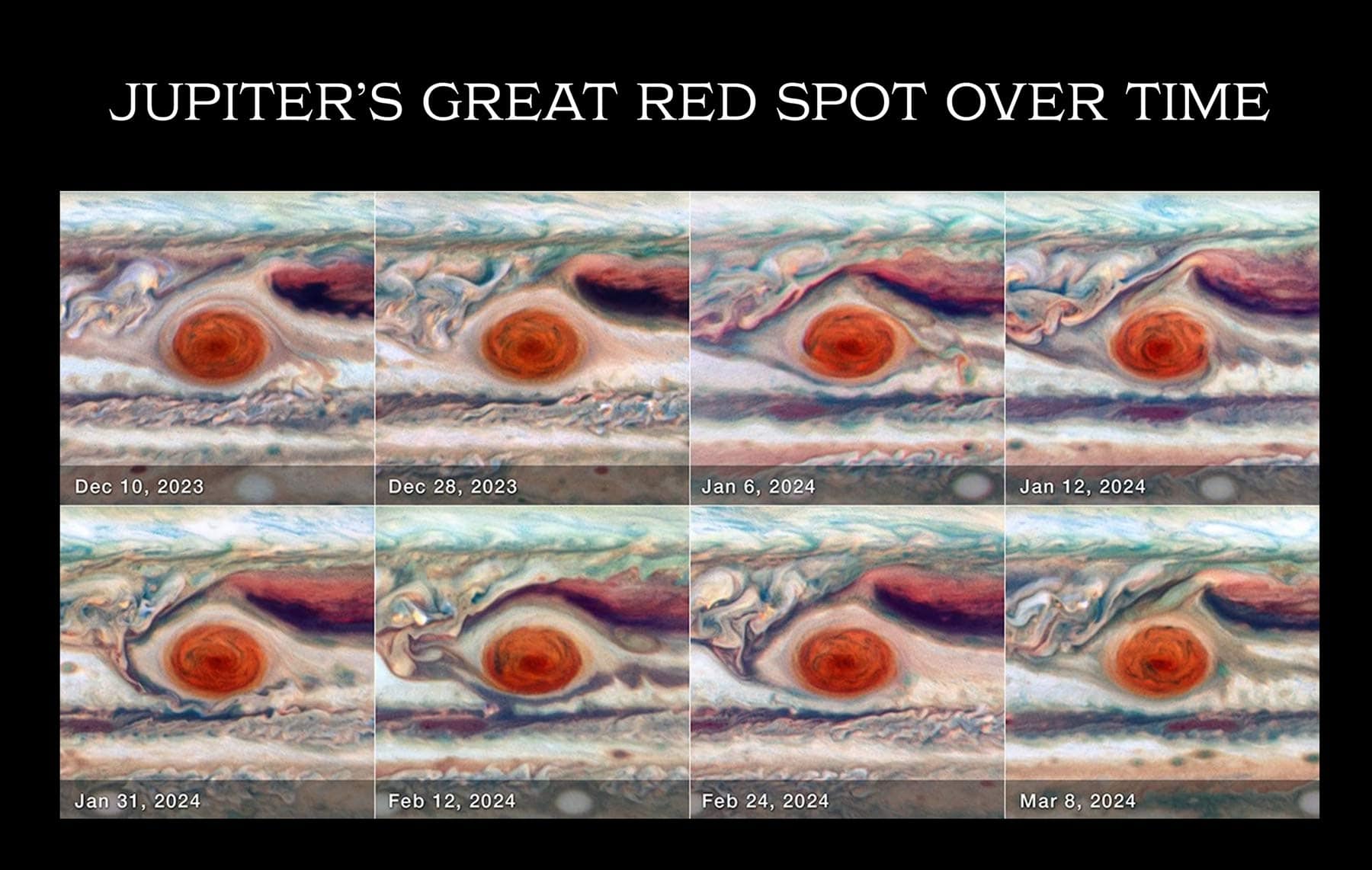 Great Red Spot Timelapse