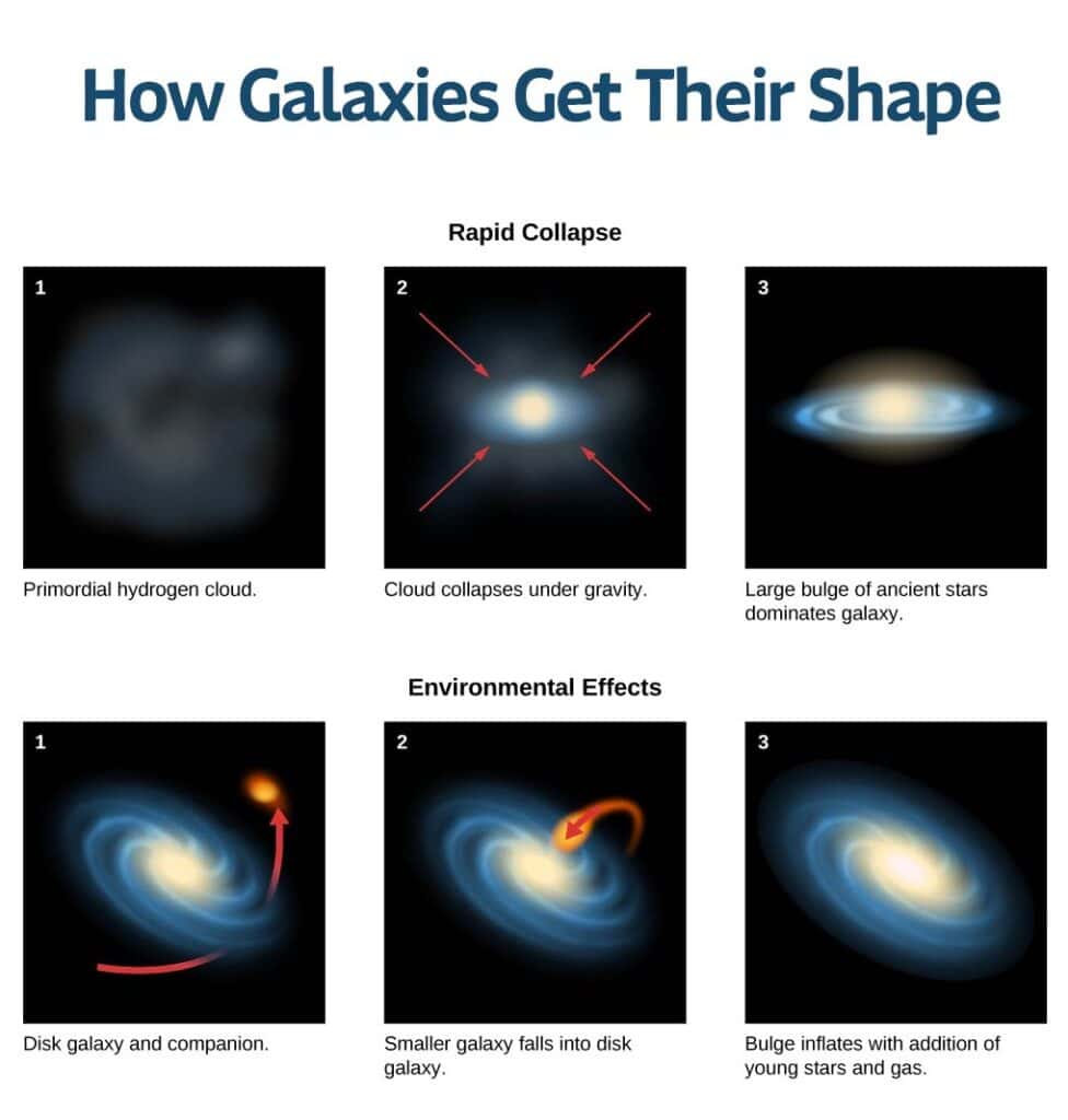 Types of Galaxies | Pictures, Facts, and Information