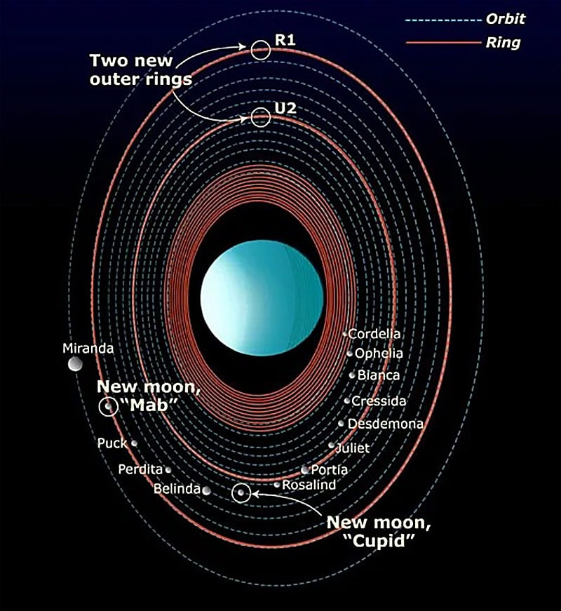 Uranus Ring System
