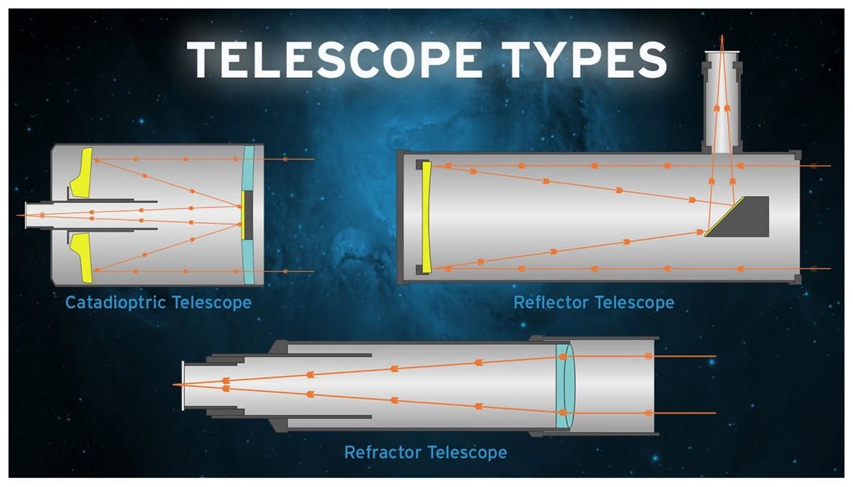 telescope types