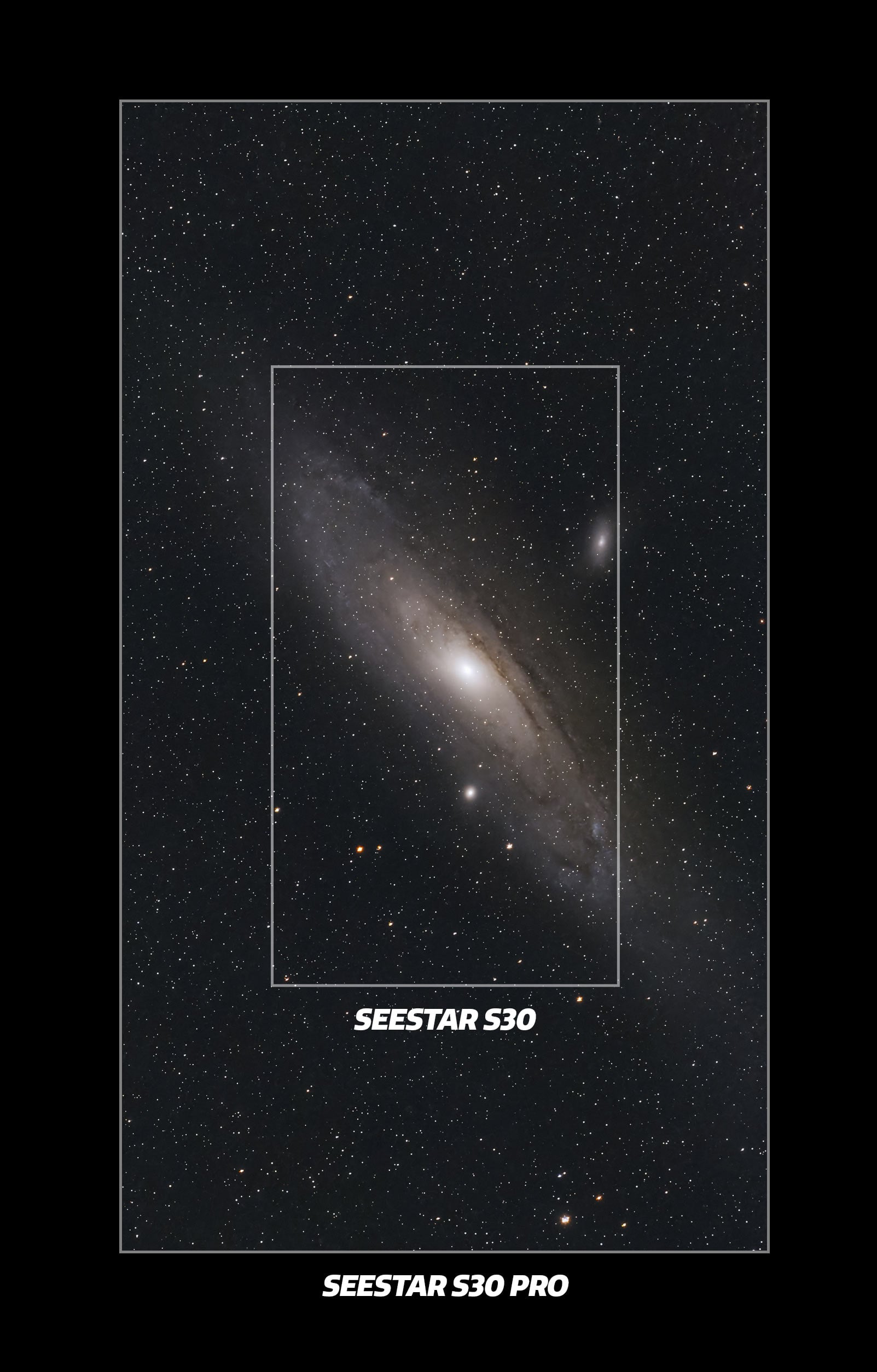 Image size and field of view