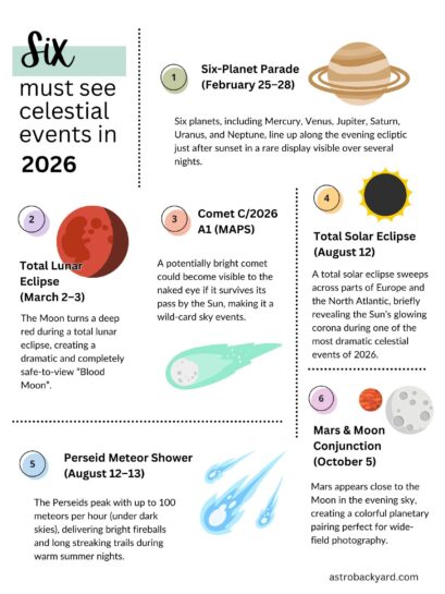 The Best Astronomical Events of 2026
