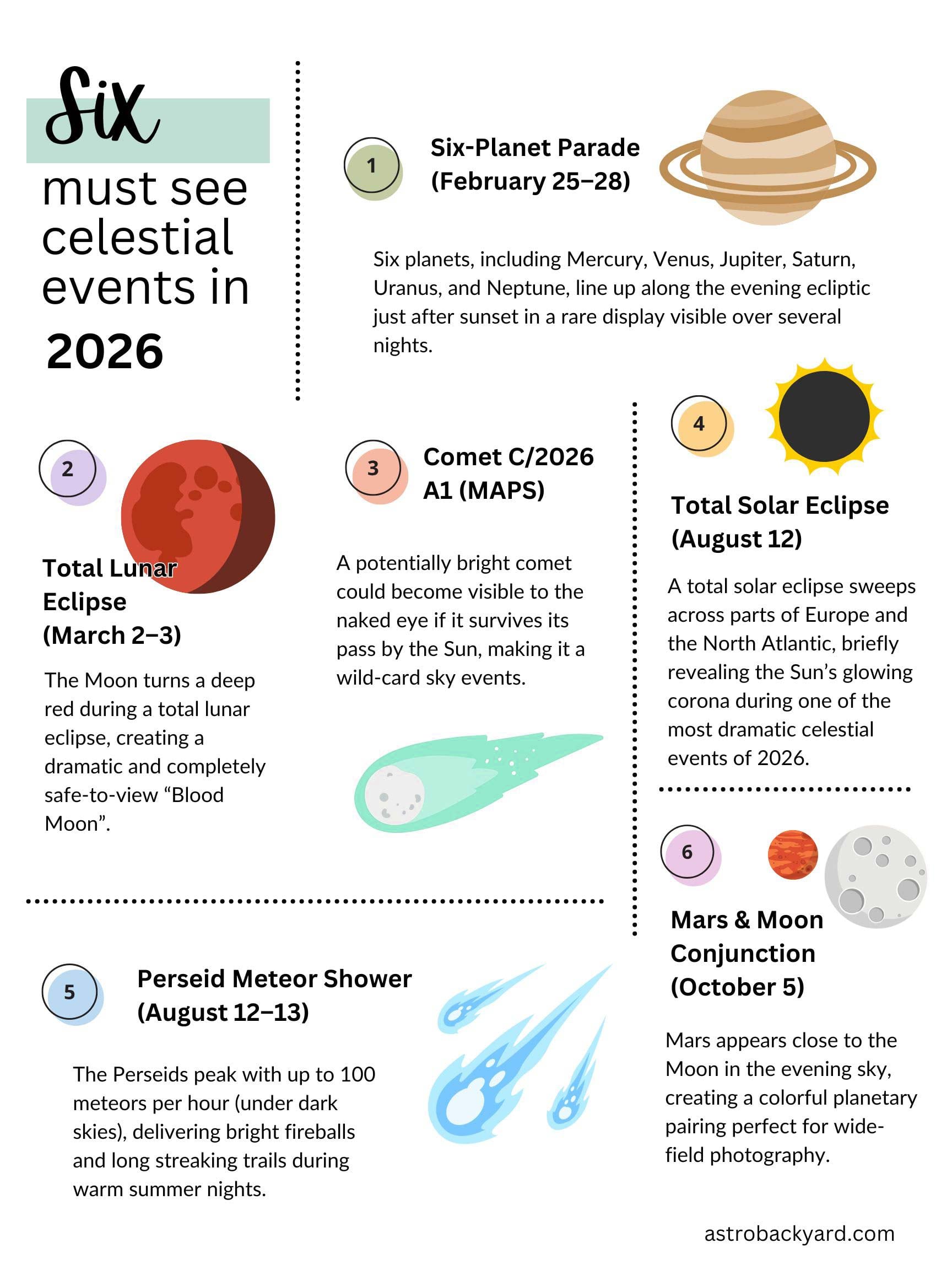 best celestial events of 2026