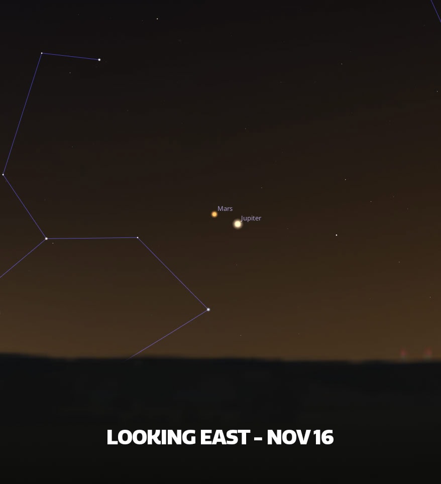 Mars Jupiter Pairing 2026