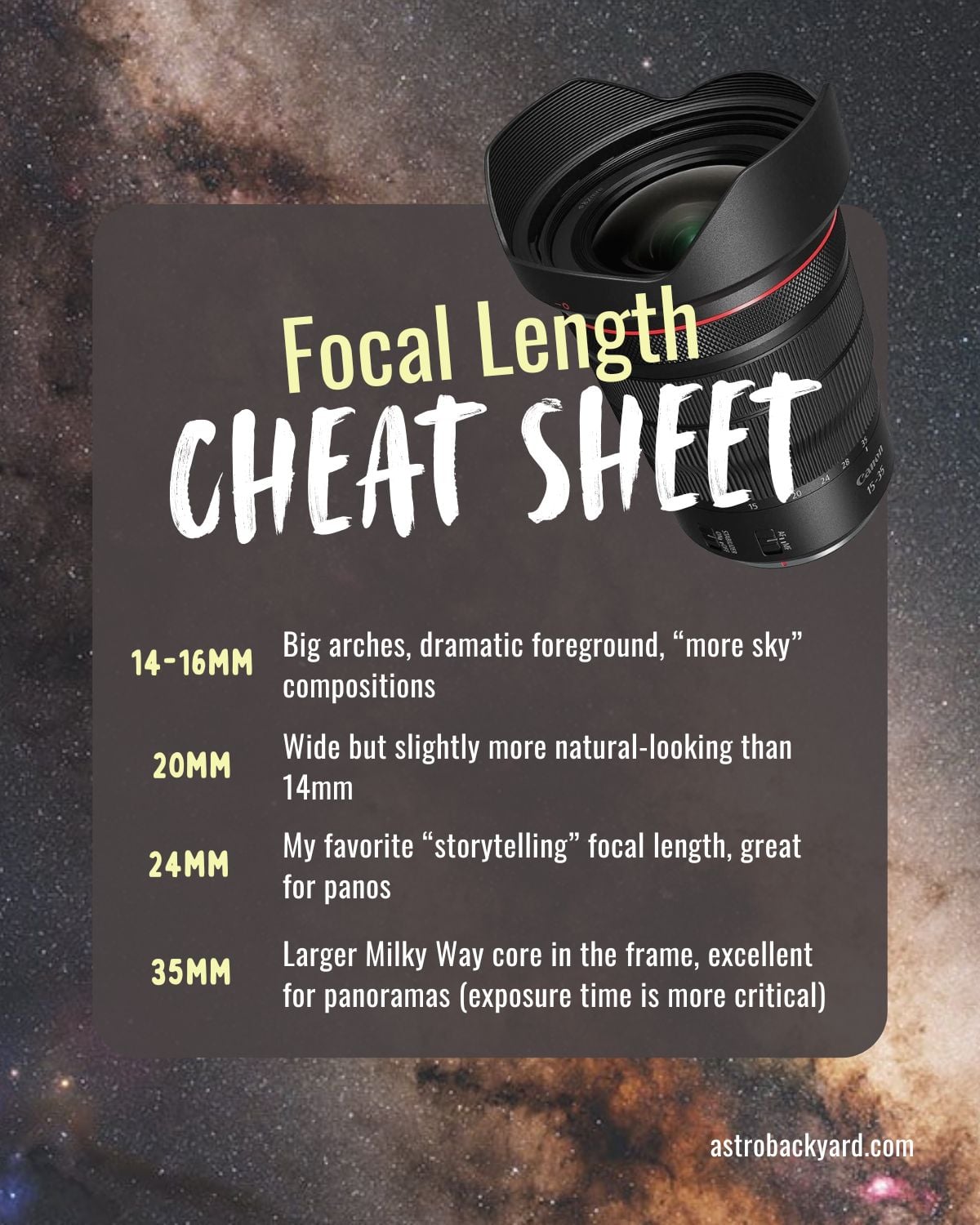 Milky Way Focal Length Guide