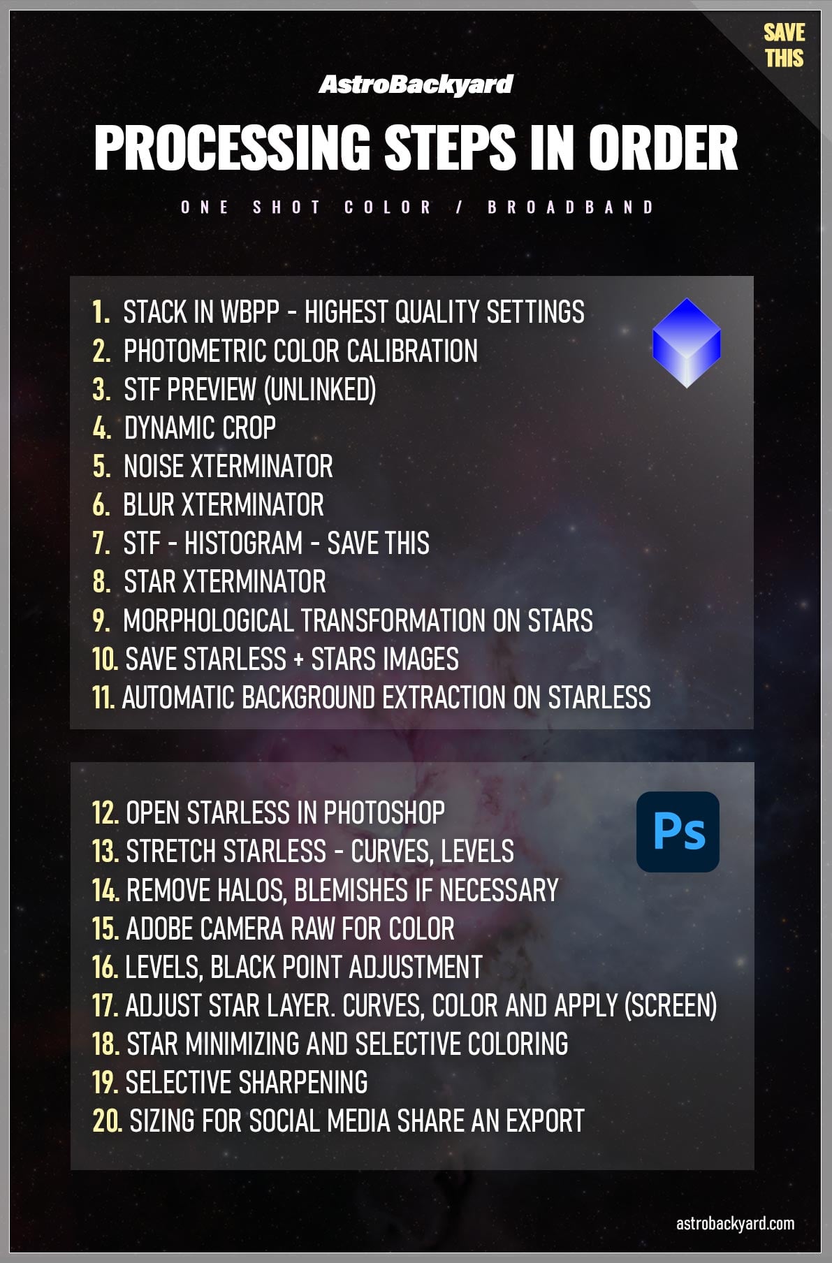 Astrophotography Image Processing order