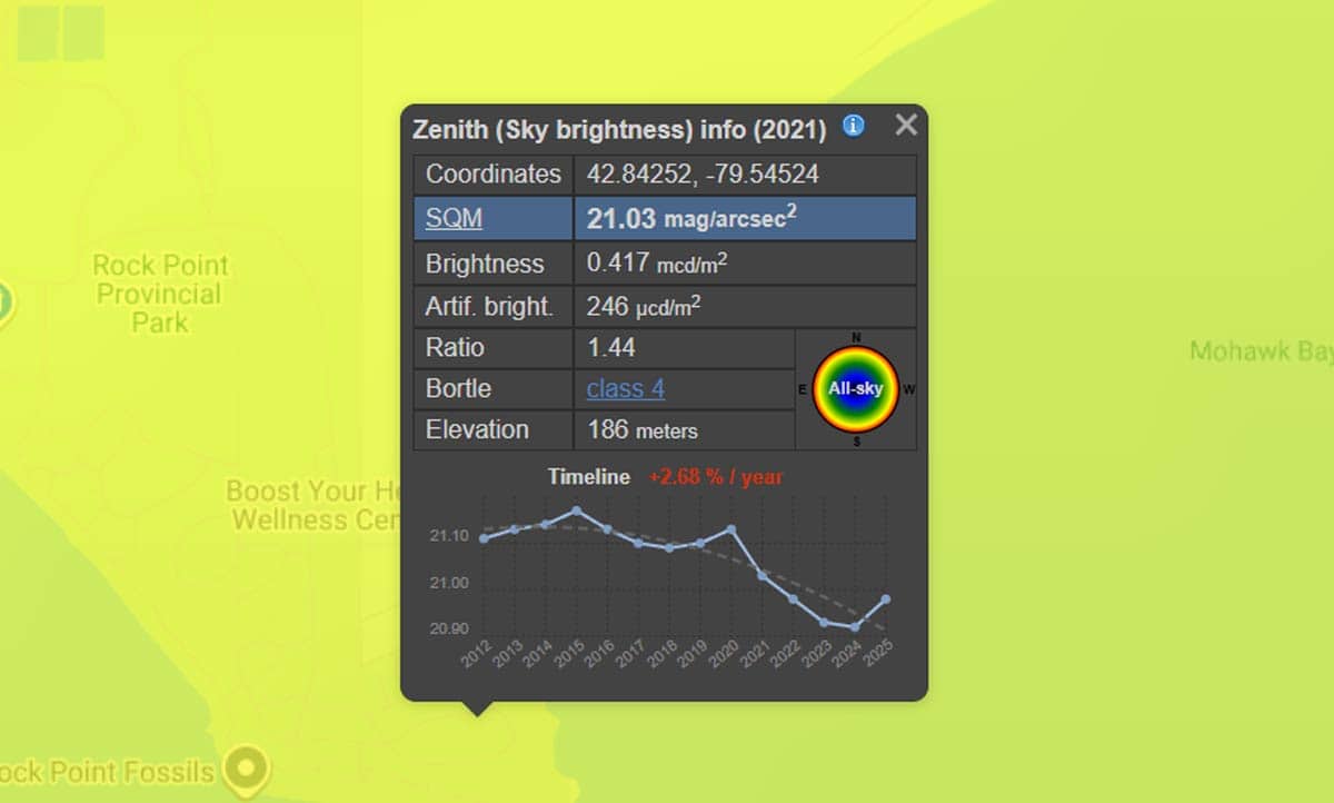 Sky Brightness Measurement