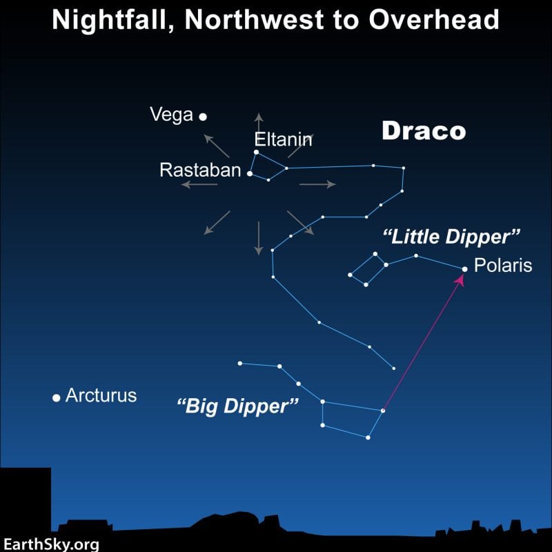 Draconid Meteor Shower